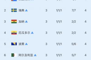澳大利亚vs埃及直播_澳大利亚vs埃及在线直播_世界杯澳大利亚vs埃及在线观看
