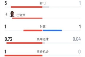 梅西世界杯直播-世界杯梅西直播免费高清在线观看_世界杯视频在线观看无插件