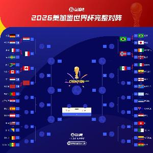 超级大热!世界杯夺冠概率:法国暴涨至30%断档第1!阿根廷15%第2