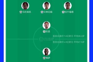 7倍!英格兰首发11人身价7亿欧+贝林1.3亿最高,民主刚果仅1亿欧