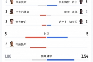 世界杯内马尔赛程直播免费观看_世界杯内马尔赛程免费视频无插件播放