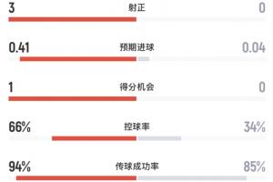 世界杯直播_世界杯直播免费高清在线观看_世界杯直播在线无插件