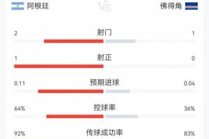 世界杯直播_世界杯免费实时高清直播_世界杯视频在线观看无插件