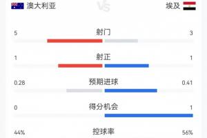 世界杯直播在线观看CCTV5_世界杯视频无插件直播_世界杯高清直播
