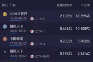 足球直播_足球直播免费在线观看_足球直播在线观看免费高清