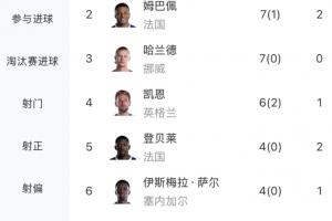 世界杯直播_世界杯直播免费在线观看_世界杯直播免费观看入口