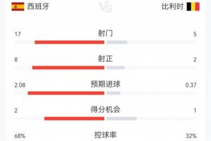 世界杯直播_美加墨世界杯直播免费高清观看_美加墨世界杯在线无插件视频直播