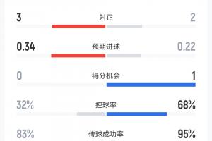 法国vs西班牙直播_法国vs西班牙赛事直播_法国vs西班牙视频直播