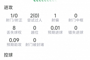 巴西直播_世界杯巴西录像_巴西直播视频在线观看