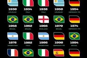 西班牙是21世纪首支两次世界杯夺冠球队,巴意法德阿各一冠