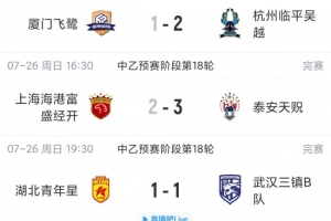 中乙综述:海港B队遭绝杀仍居北区第2,南区大混战4-7名仅差1分