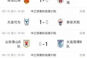 中乙综述:北区争冠组全部出炉!泰山B队 山西 大连可为 海港B队