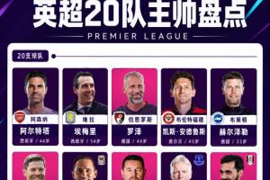 英超20队主帅盘点:塔帅成唯一冠军主帅,9队换帅,6人英超首秀