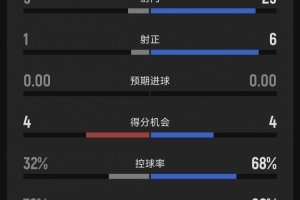 巴西直播_世界杯巴西录像_巴西直播视频在线观看