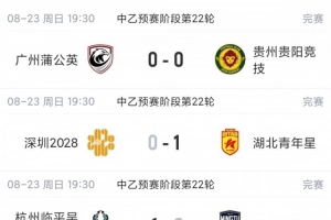 中乙综述:预赛全部结束!争冠组8席出炉:贵阳竞技、泰山B队领衔