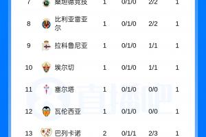 世界杯直播_世界杯直播免费在线观看_世界杯直播免费观看入口