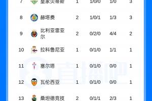 巴西直播_世界杯巴西录像_巴西直播视频在线观看