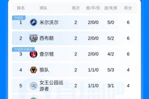 美加墨世界杯直播_世界杯免费直播在线直播_世界杯视频直播高清无插件