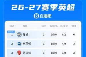 世界杯直播_cctv世界杯高清直播_免费世界杯直播在线观看