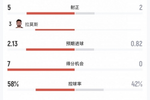 蜘蛛直播-专业体育直播_五大联赛_NBA直播_足球直播