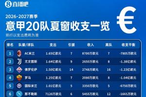 世界杯内马尔赛程直播免费观看_世界杯内马尔赛程免费视频无插件播放