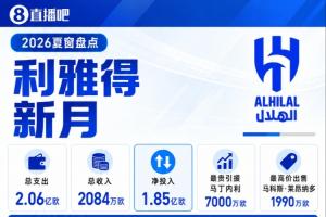 利雅得新月夏窗:1.9亿签英超三叉戟!本泽马离队 努涅斯外租
