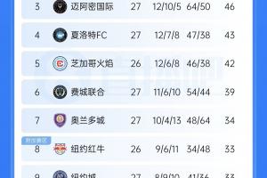 梅西直播_梅西联赛高清直播_梅西免费在线高清无插件直播