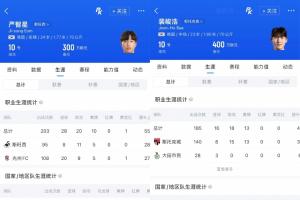 实打实的英冠主力!严智星本赛季英冠7场2球2助,今天送出2助攻