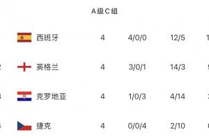世界杯直播_cctv世界杯高清直播_免费世界杯直播在线观看