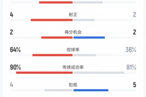 世界杯在线直播_世界杯高清视频直播_世界杯免费无插件观看