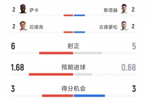 世界杯直播_世界杯直播在线看入口_世界杯直播高清无插件视频平台赛事