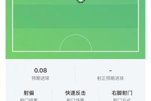 维尔茨全场数据:2射0正,17次丢失球权,获评6.6分