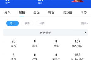 官方:苏州东吴违规使用累计4黄停赛的球员 被判0-3负并罚款4万元