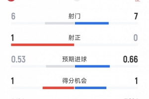 世界杯直播_世界杯免费直播在线直播_世界杯在线观看无插件